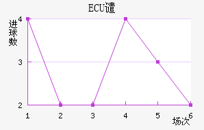 ECUǴ·ս