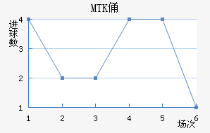 MTKٸǽ