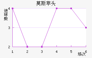 Ī˹ƻͷ