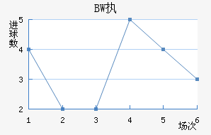 BWִĽ