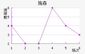 ʩɭ
