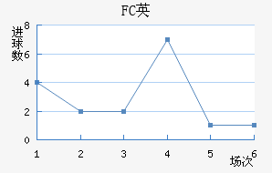 FCӢ