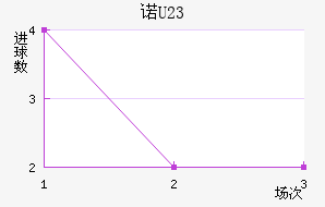 ŵɭ(U23)