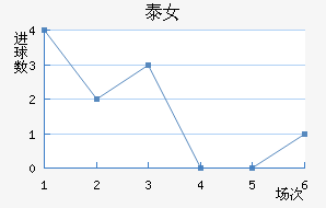 ̩Ů