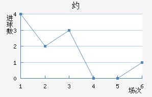 Լ