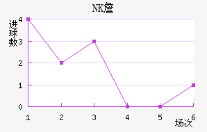 NKղ
