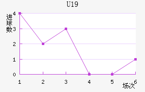 ˸°ͺU19