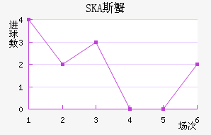 SKA˹з