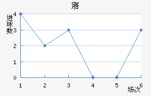 廯