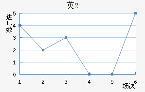 ӢU20