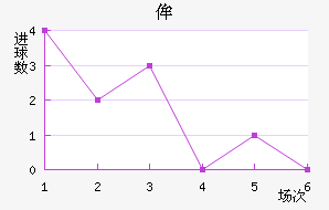 ʥٰ