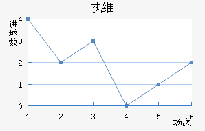 ִά˽