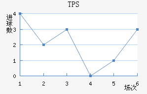 TPS 