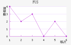FUSؽ