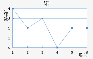 ŵ