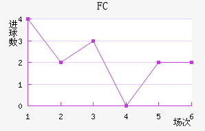 ׶FC