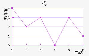 Ĵնǽ