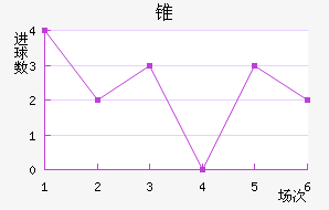 ׶FC