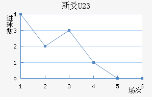 ˹سU23