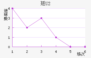͢U20