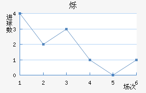 ˸