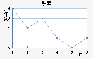 ϵ޶