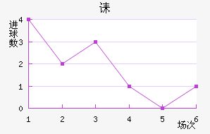 ڳؽ