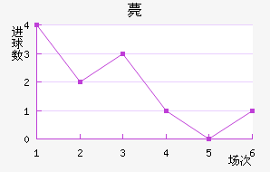 ޽