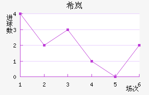ϣᰲ