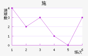 ʩ