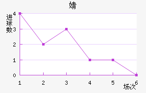 溣׽