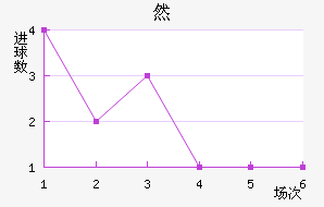 ˶