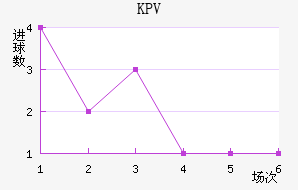 KPVƸ
