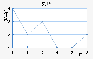 ӢU19