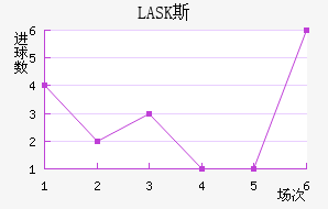 LASK˹
