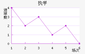 ִѧ