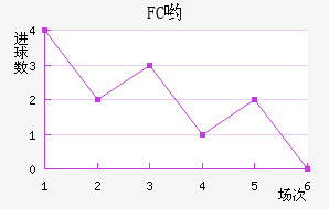 FCӴ