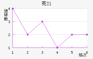 ӢU21