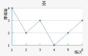 ʥ׽