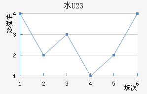 ˮ(U23)