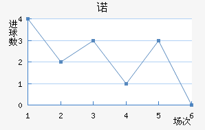 ŵ