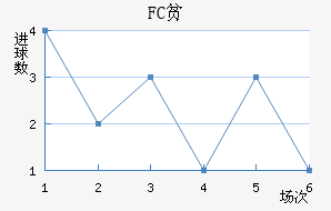 FCƶ