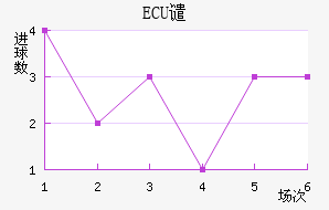 ECUǴ·ս