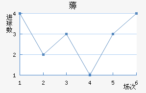 ī޽