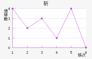 ն