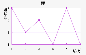 ֶ˹