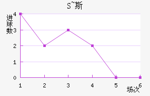S~˹