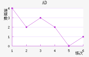 ADǽ