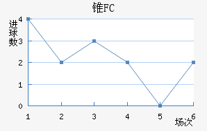 ׶FC