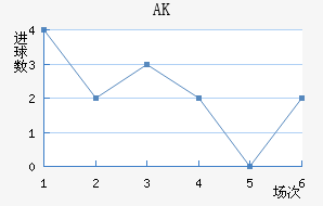 AK